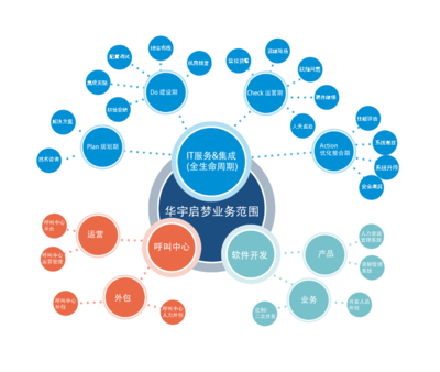 科技賦能，創新未來 我們網絡科技領域的技術開發之路